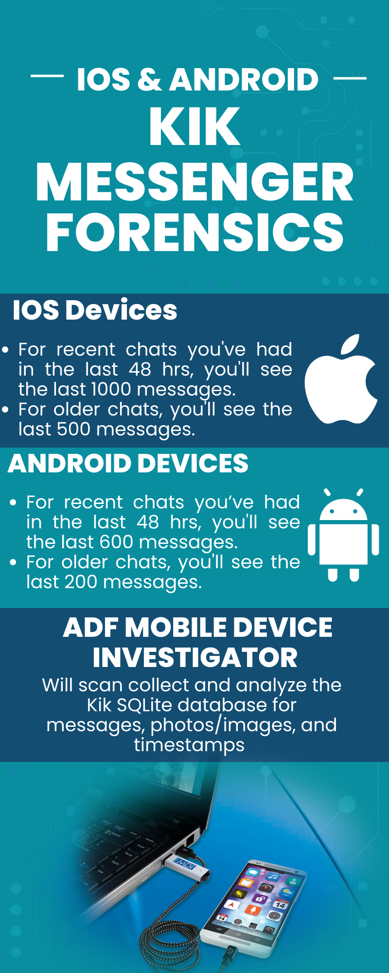 Quick Kik Messenger Forensics for iOS and Android